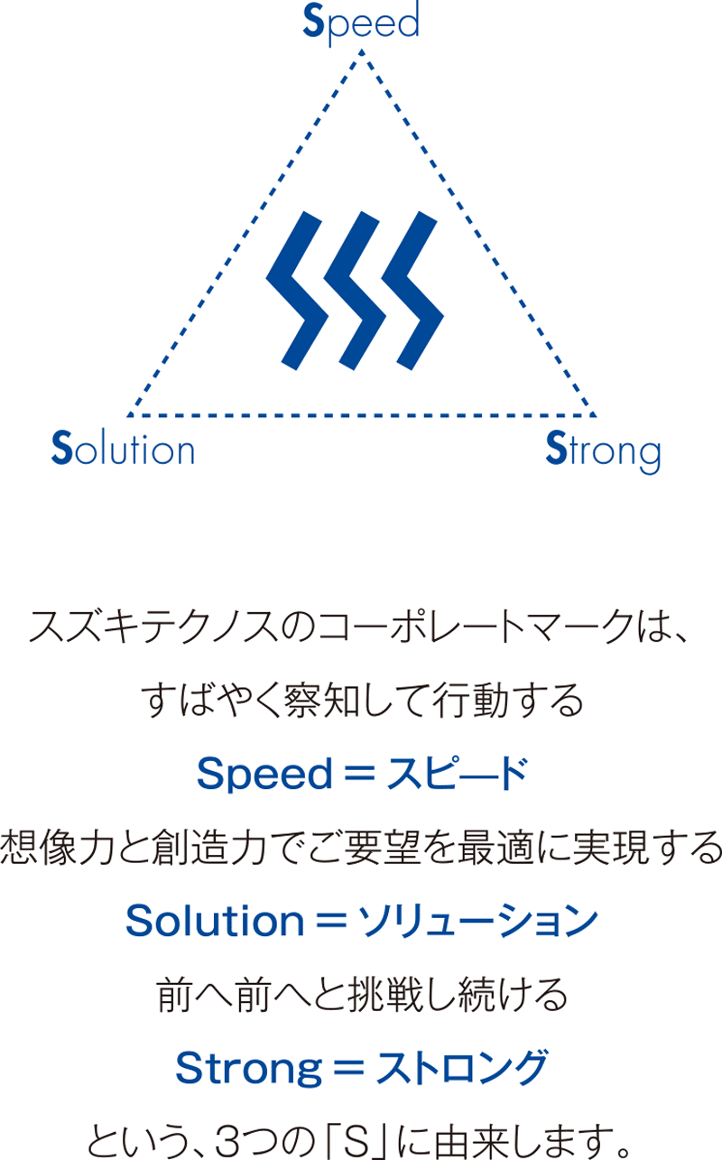 スズキテクノスの３S