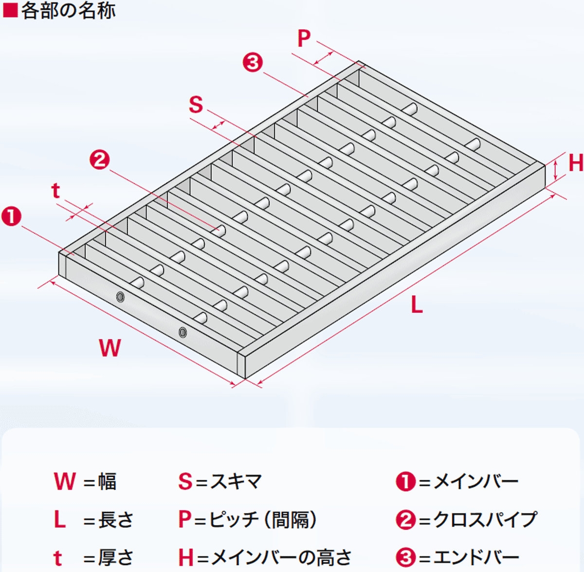 グレーチング各部の名称