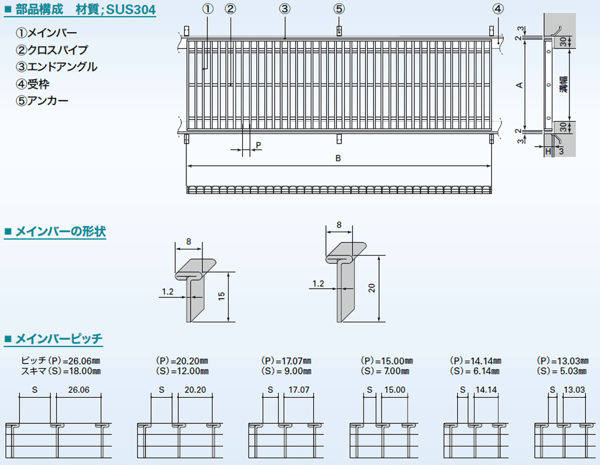 歩道用みぞぶた部品構成