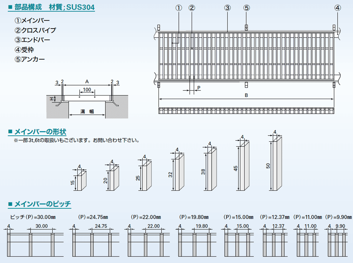 横断・側溝用みぞぶた部品構成