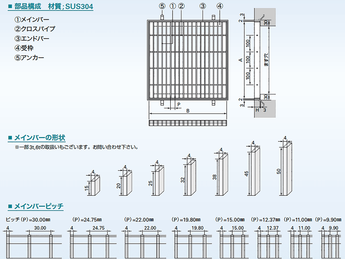 部品構成