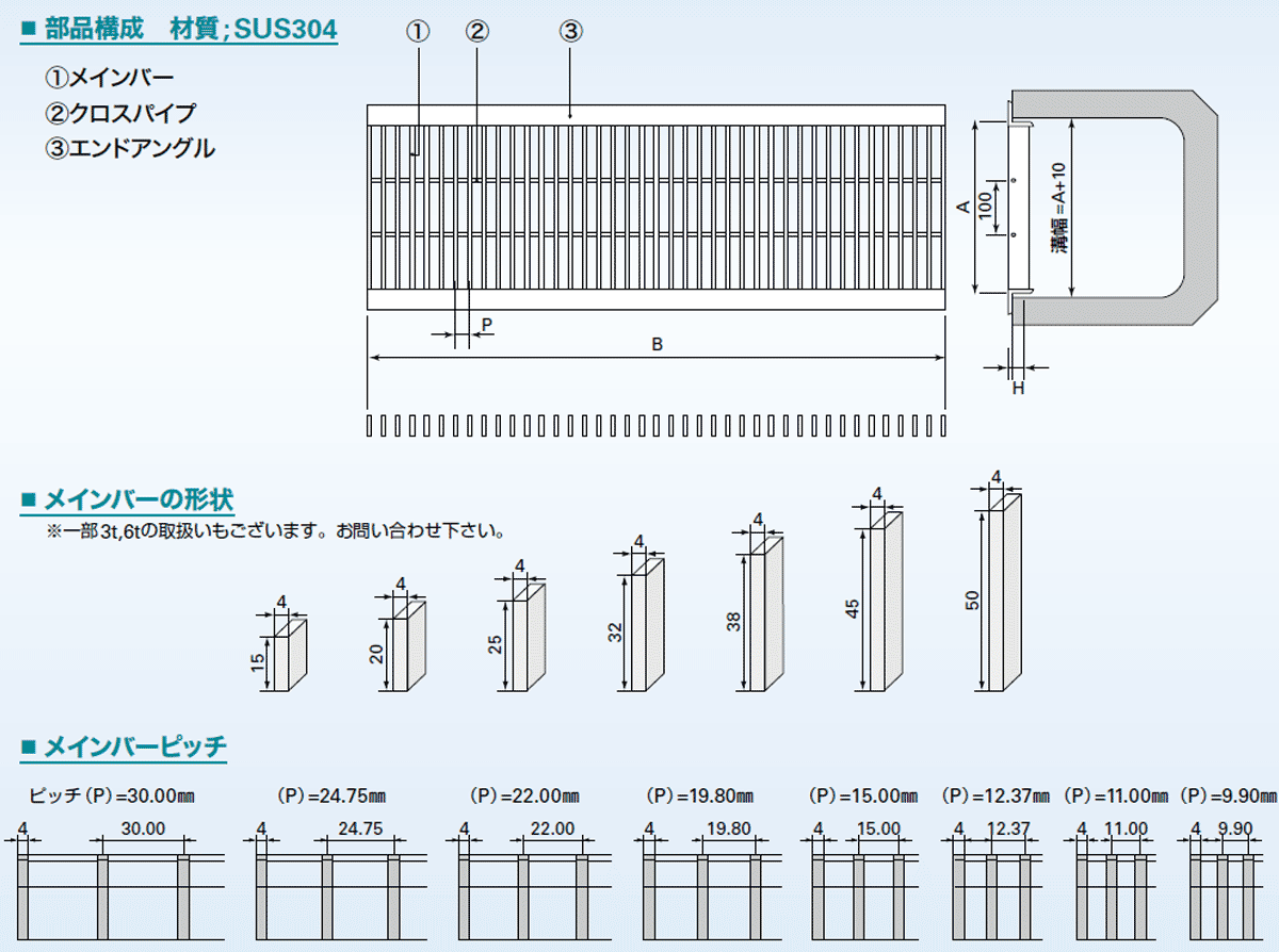 U字型溝用みぞぶた部品構成