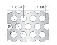 千鳥60°