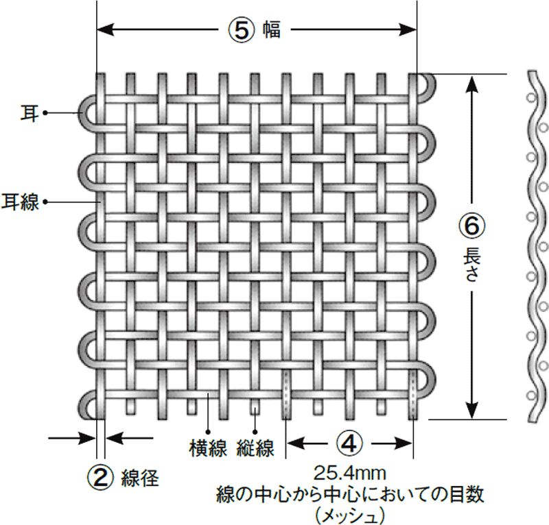 ステンレス溶接金網 目開き：8.8mm メッシュ：2.5 線径：1.2mm サイズ：1000mm×28m ステンレス溶接網 ファインメッシュ 