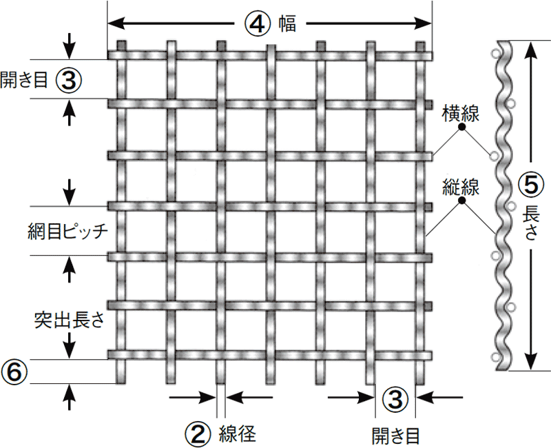 ポイント10倍】 トップレコード銅亀甲金網 目開き:10mm #23 線径