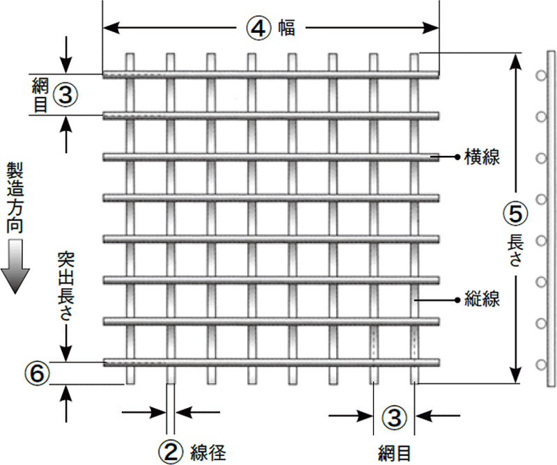 数量限定】 溶接金網 溶接網 ステンレス SUS304 ファインメッシュ ワイヤーメッシュ 線径1.6mm 目開き23.4mm ピッチ25mm  幅1000mm×長さ13ｍ