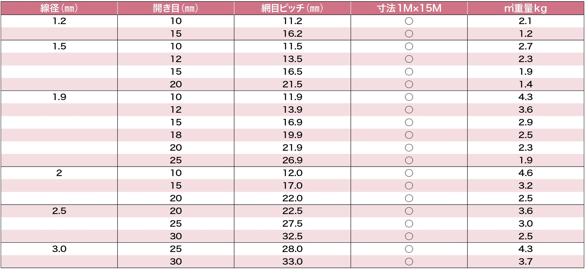 クリンプ金網サイズ表