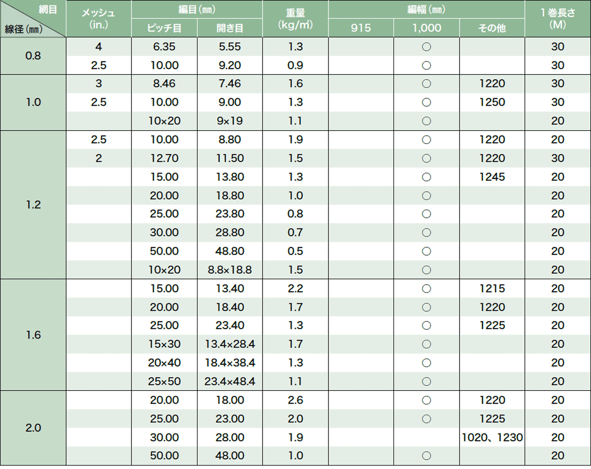 スズキテクノス株式会社 ｜ 溶接金網