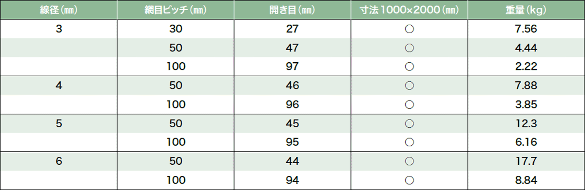 素晴らしい品質 ノースウエスト産業用金網 溶接ステンレスファインメッシュ 線径１．０ｍｍ