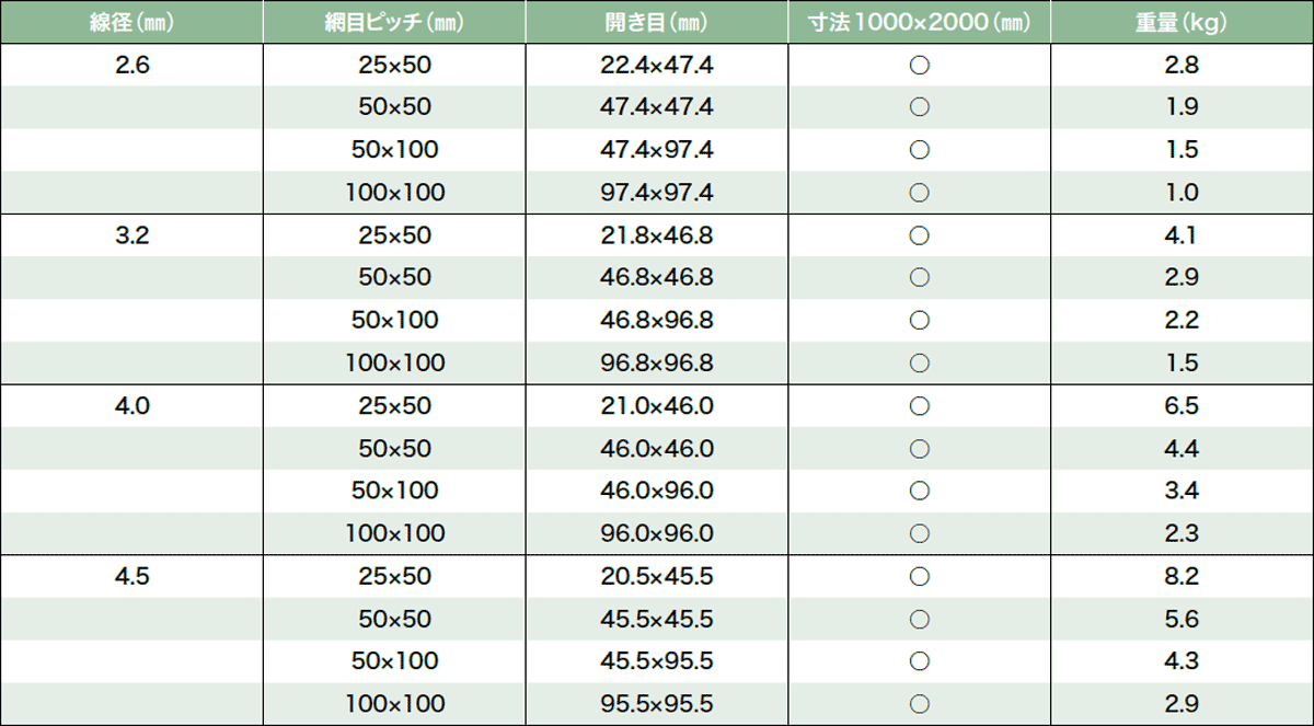 スズキテクノス株式会社 ｜ 溶接金網