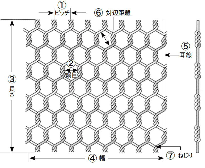 亀甲金網ご用命事項