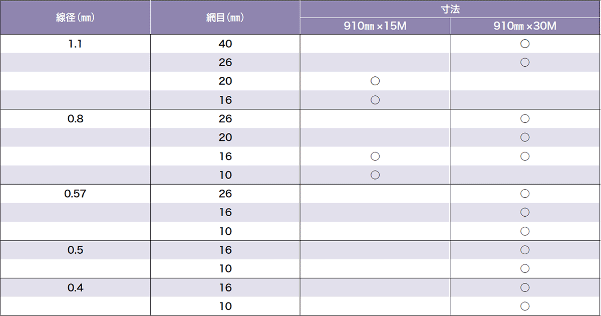 0.91x30m/#18/26mm目 亀甲網(鉄ビニール被覆) その他DIY、業務、産業用品