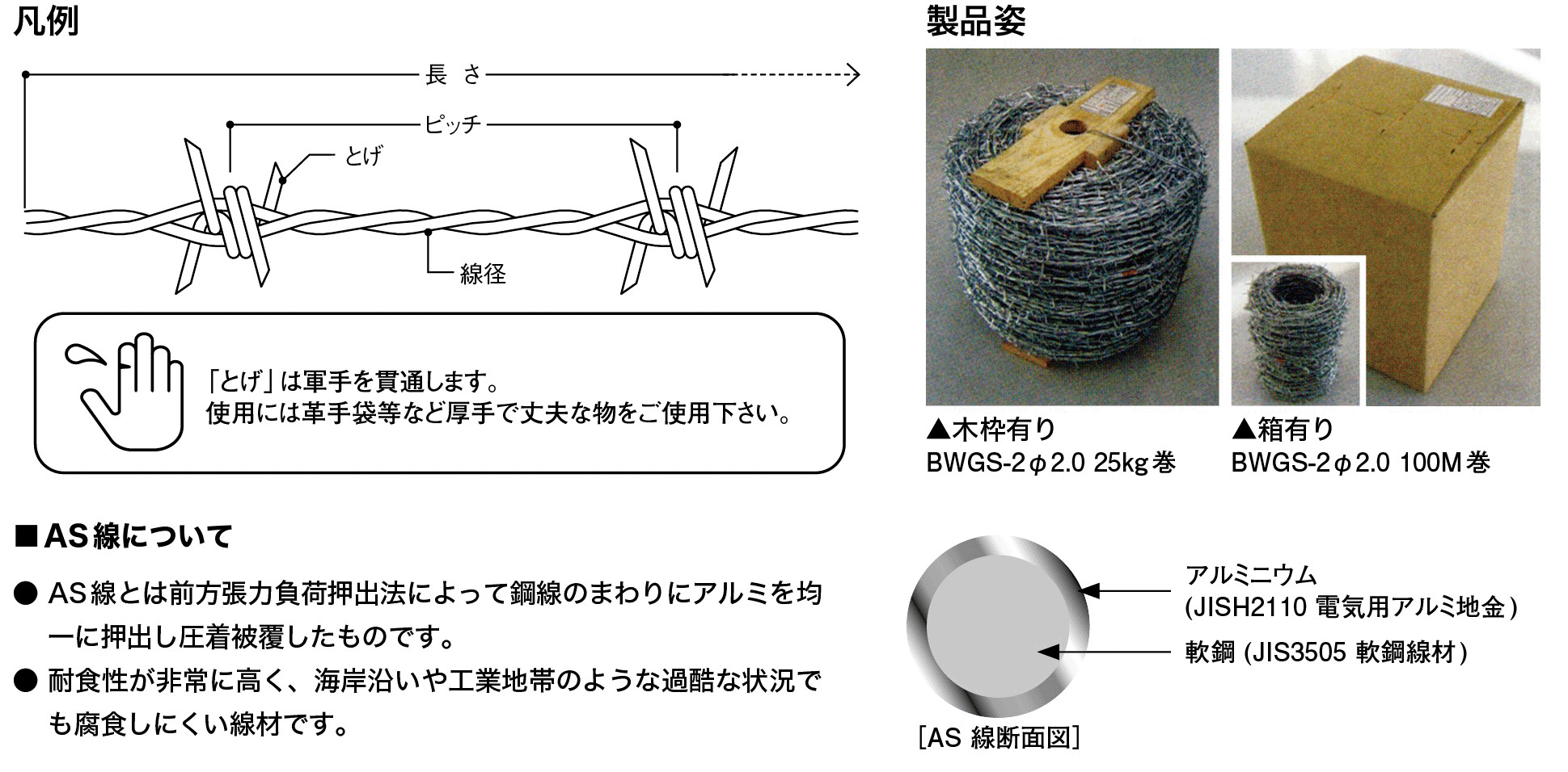 バーブドワイヤ（有刺鉄線）各部名称