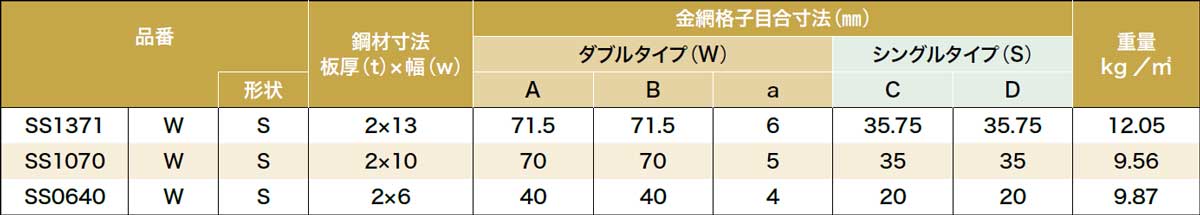 金網格子鉄製