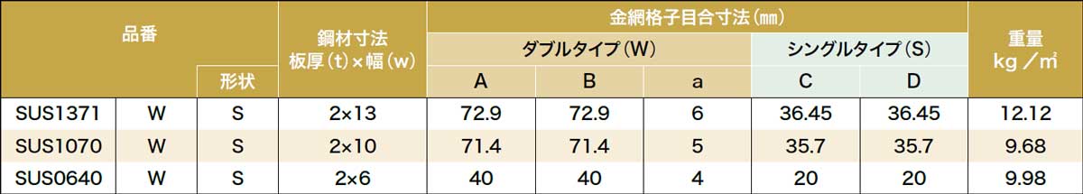 金網格子ステンレス