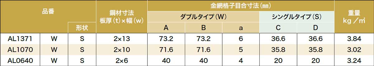 金網格子アルミ合金