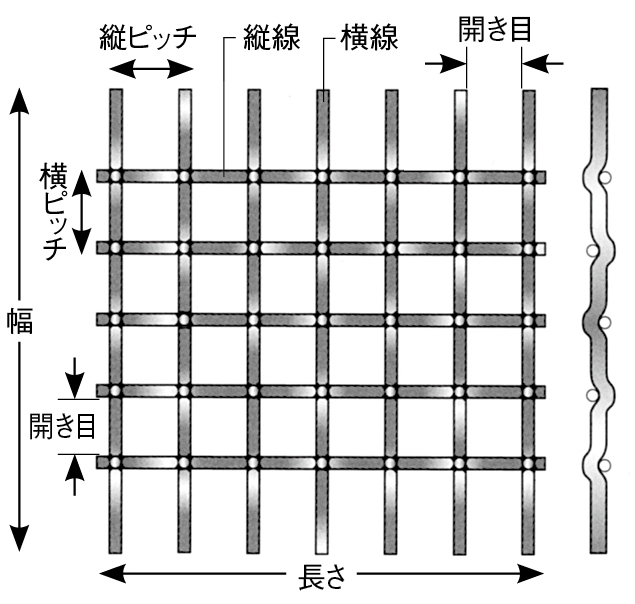 ロッククリンプ金網ご用命事項