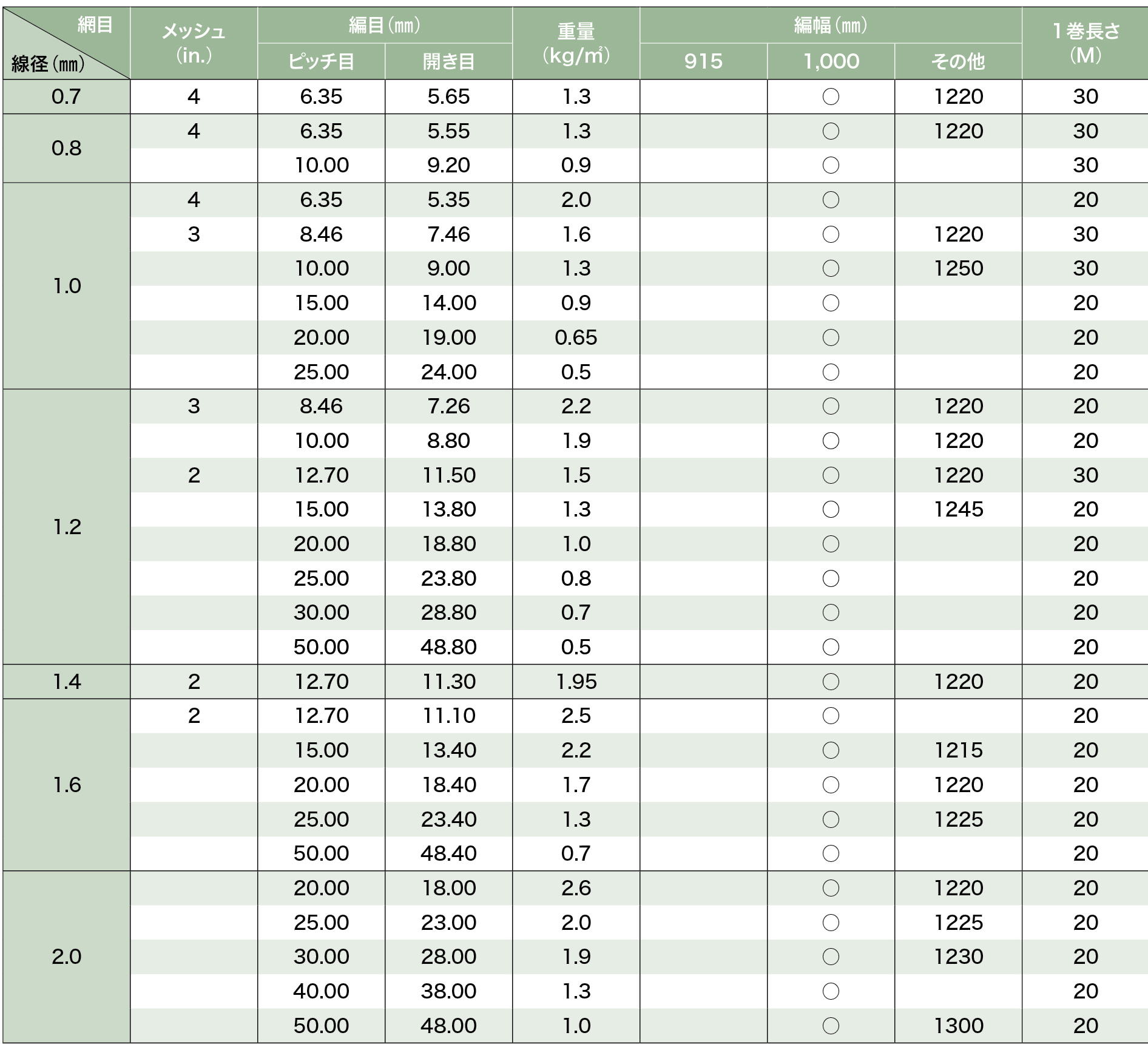 スズキテクノス株式会社 ｜ 溶接金網